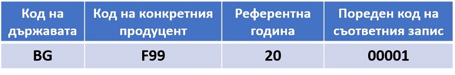 БАМП става доставчик за България на ISRC код- дигиталният паспорт на музиката